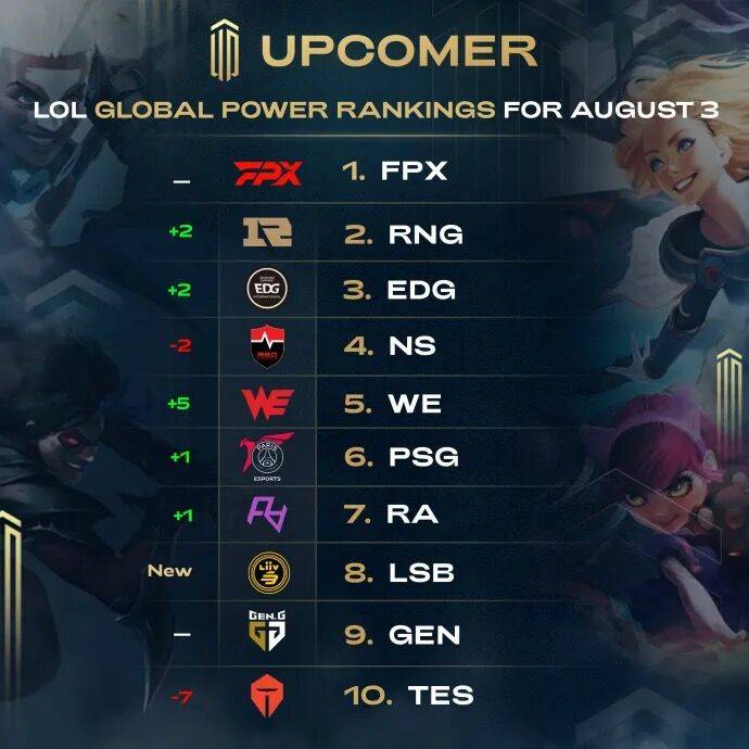 员迅速成长 员迅速成长