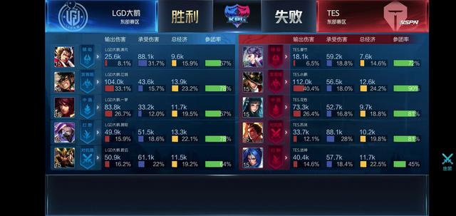 自我调适后 自我调适后