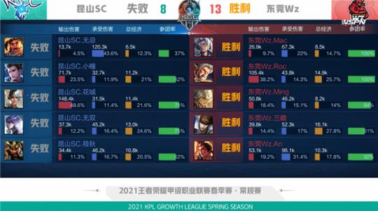 然年进球榜 然年进球榜